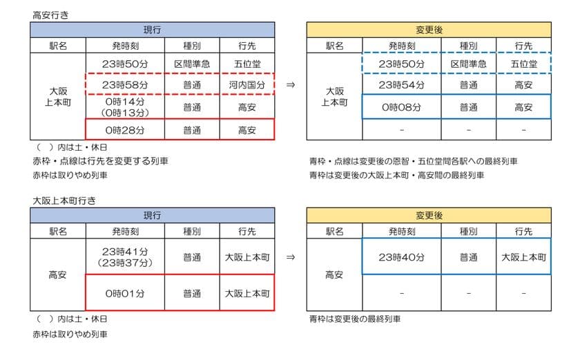 ２０２１年７月３日（土）ダイヤ変更について