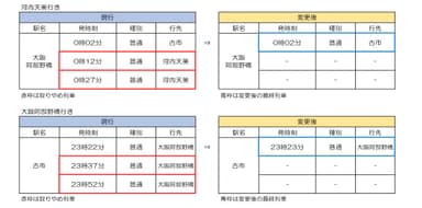 南大阪線