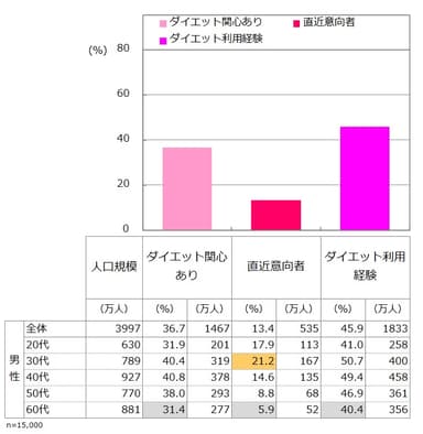 図２_男性