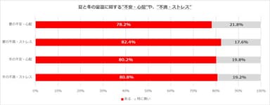 図１