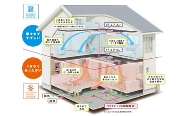 z空調