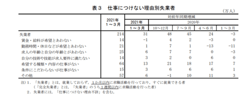 アフターコロナのビジネス界のリアルをお伝えするメディアと、
SaaSの活用を支援するITコンサルティング＆人材紹介サービスを
5月19日(水)にオープン！