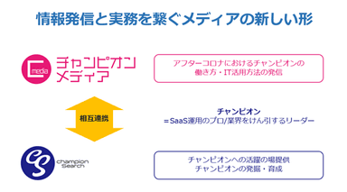 メディアと実践の場の相互連携