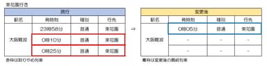 東花園行き