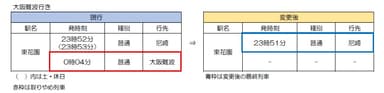 大阪難波行き