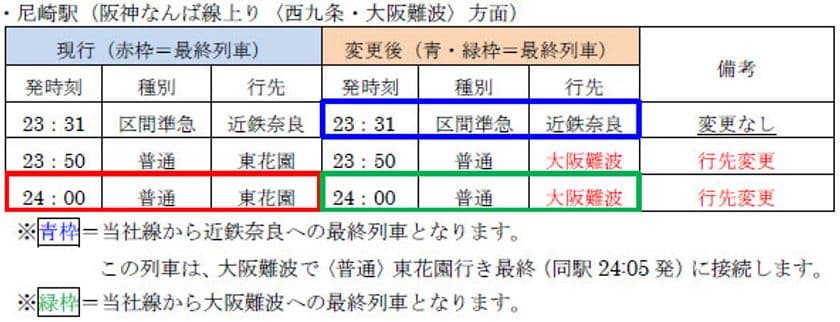 阪神なんば線の一部の列車で行先変更を実施します
～7月3日（土）から実施～