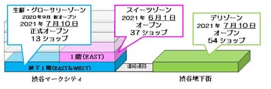 STFS図面