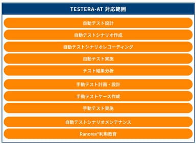 TESTERA-AT サービス内容