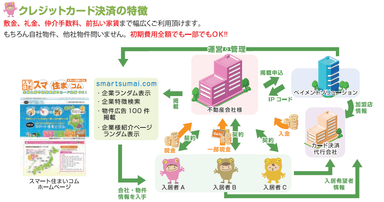 全体スキーム
