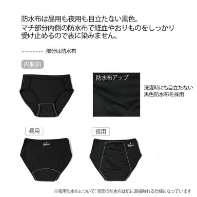 防水布
