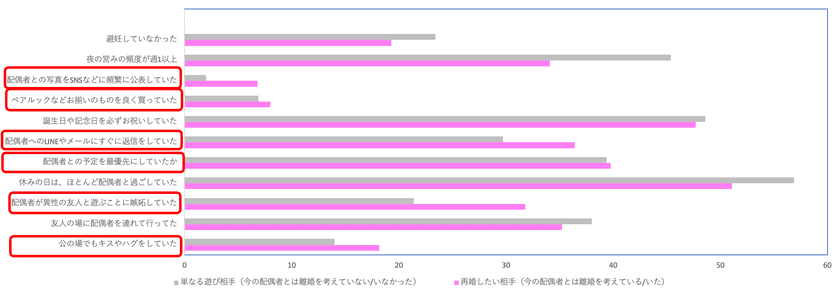熱々なカップルほど要注意！？
不倫が重症化してしまう人の傾向を発見！！！