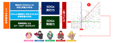 診断結果概要