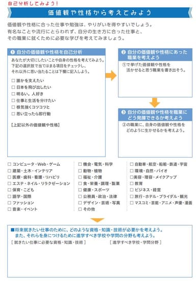 自己分析シート
