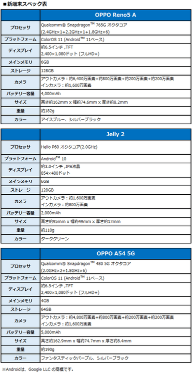 新端末スペック表