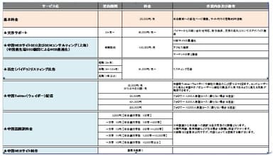 料金表