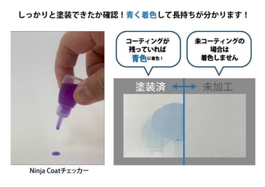 NinjaCoatチェッカー