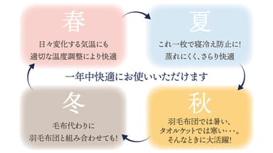 一年中快適です