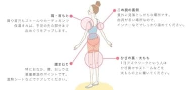 温めるポイント