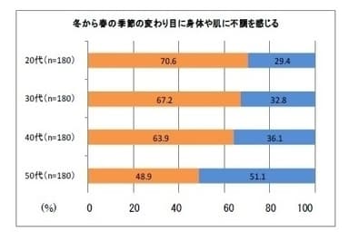 冬から春の季節の変わり目