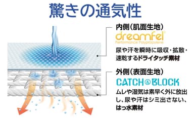 通気性