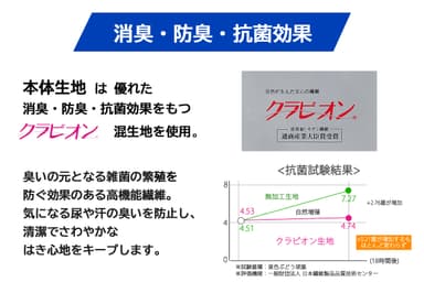 消臭・防臭・抗菌効果