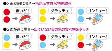 出た目の色の食べ物をタッチします