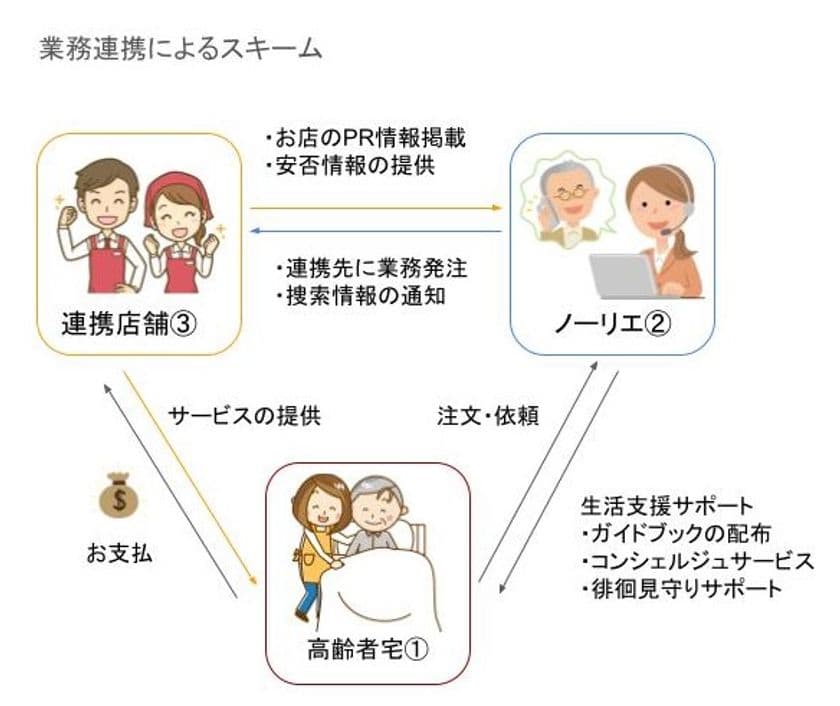 さっぽろ 在宅福祉サービス事業所・店舗ガイドブック発行に
向けたクラウドファンディング開始