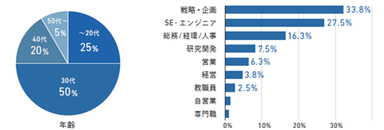 「データサイエンティスト育成コース本講座」の卒業生の声