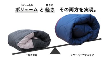 通常寝袋と重さの比較