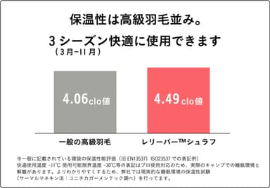 保温性