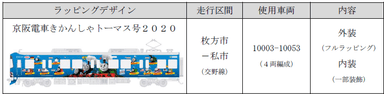 表