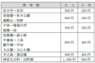 販売金額