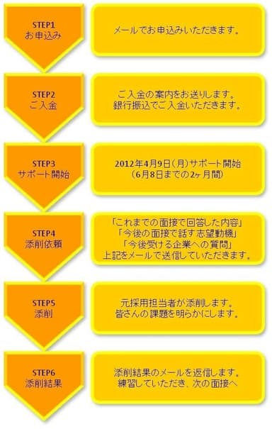 サービスフローイメージ図