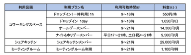 利用料金