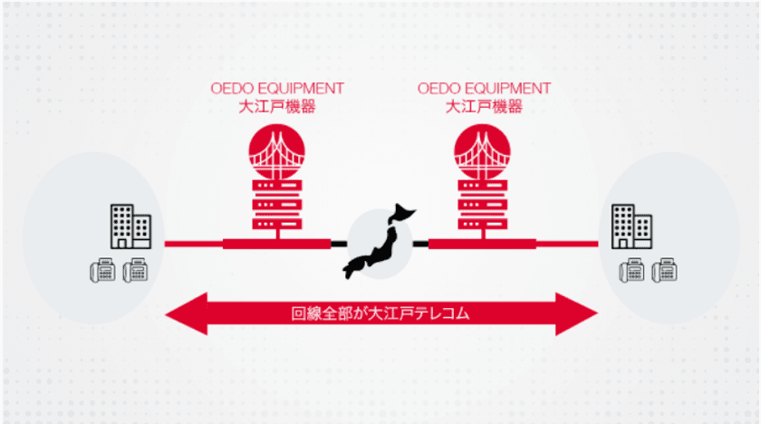 ポストコロナ次代を見据えた直収電話サービス「大江戸ライン」開始