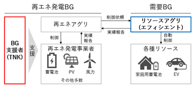 図1