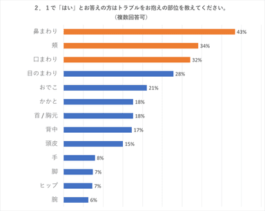 図3