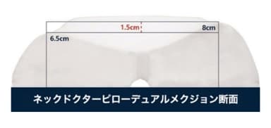 枕の向きを変えるだけで高さを選択可能