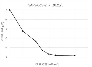 2021年5月_SARS-Cov-2試験結果