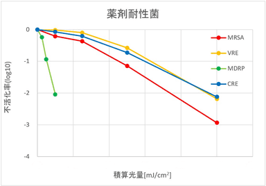 2021年5月_薬剤耐性菌試験結果