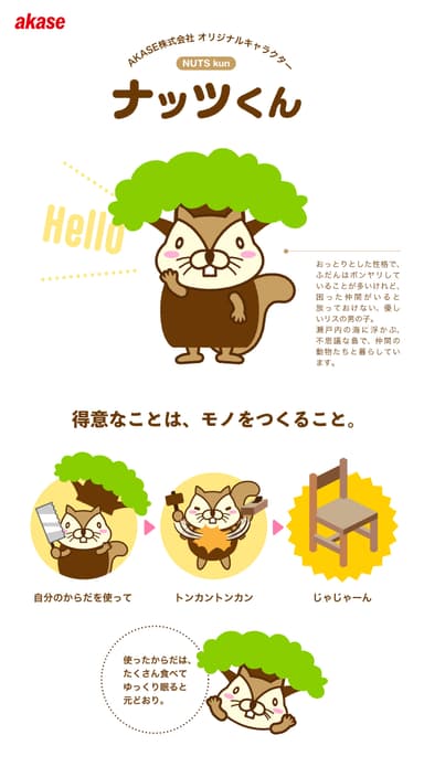ナッツくんとは