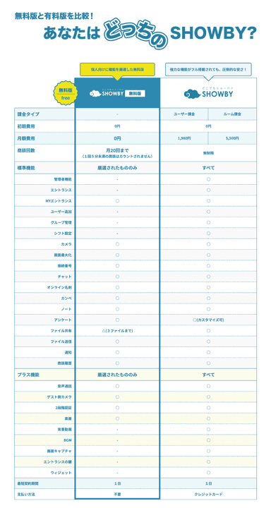 無料版と有料版の機能比較表