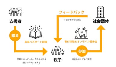 サービス概要