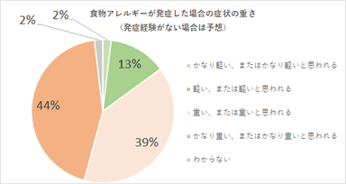 グラフ1