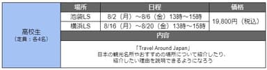高校生の概要