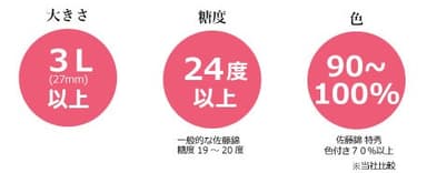 『燦』取扱い基準