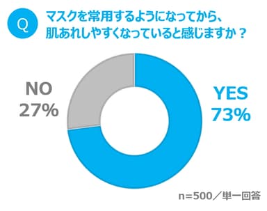 図表1