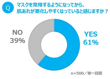 図表2