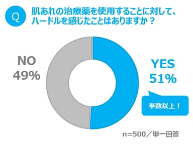 図表4