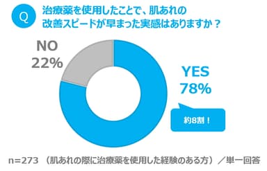 図表5